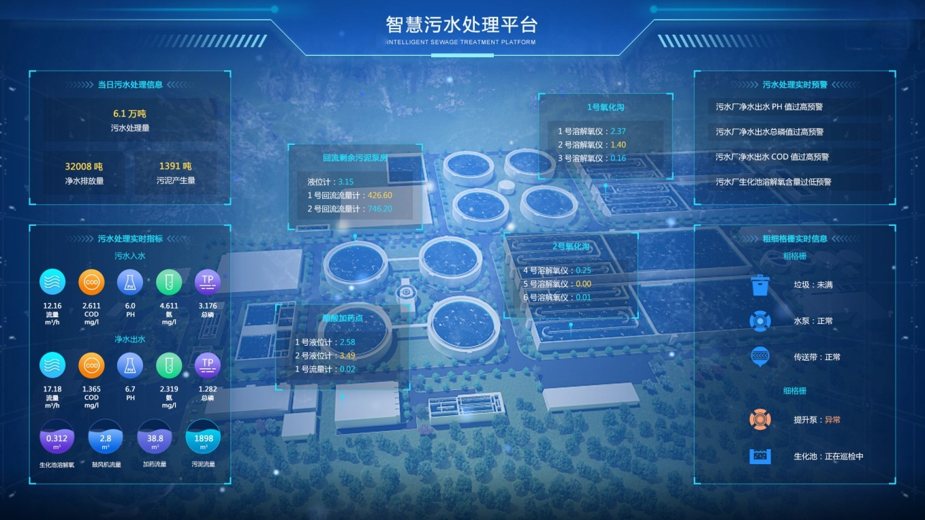 1723595661497.jpg 数字4—污水处理监管控制平台.jpg