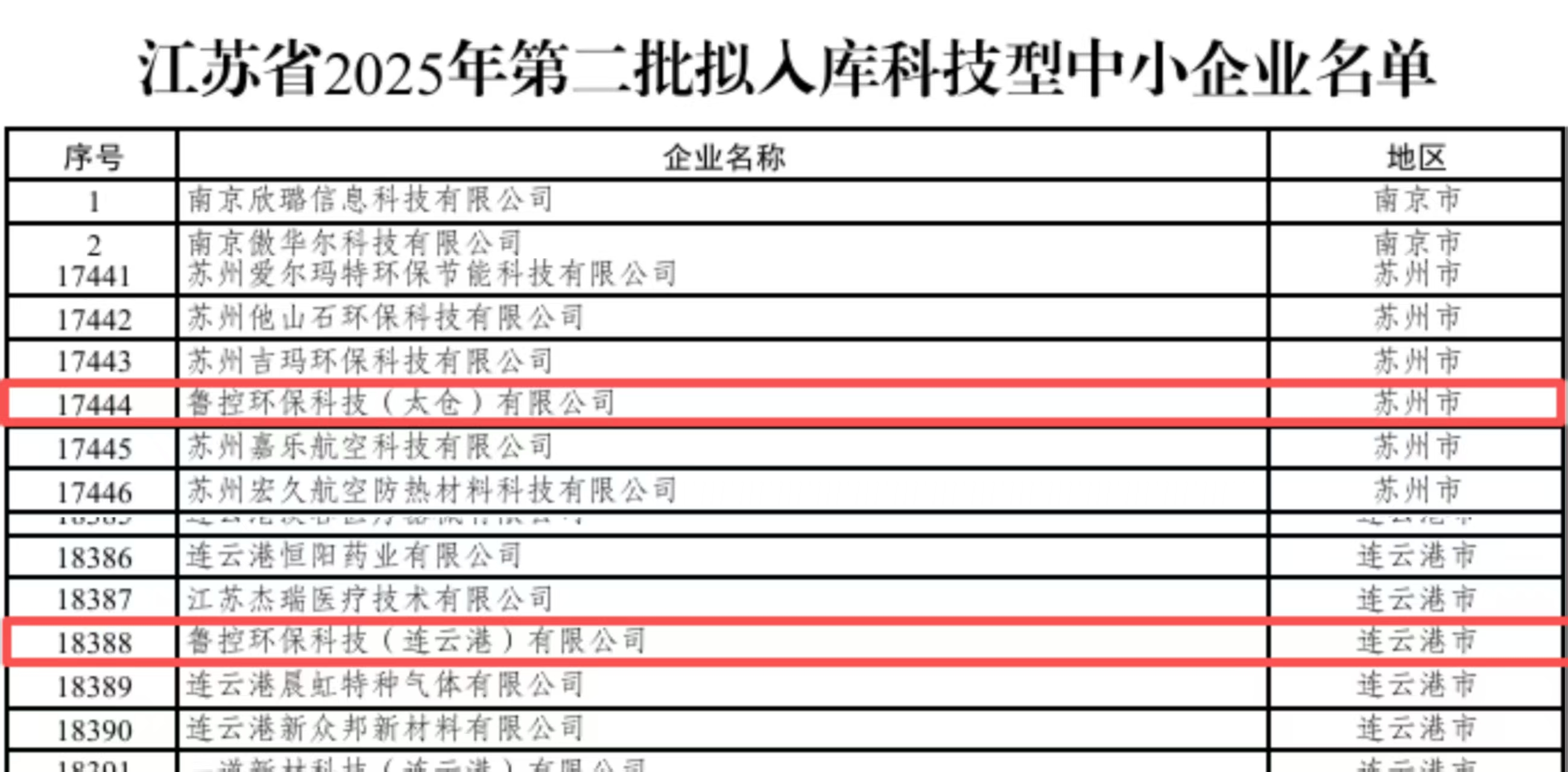 鲁控科技两家权属公司入选江苏省2025年第二批拟入库科技型中小企业名单.jpg